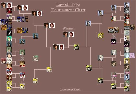 No Archive Warnings Apply. . Law of talos characters